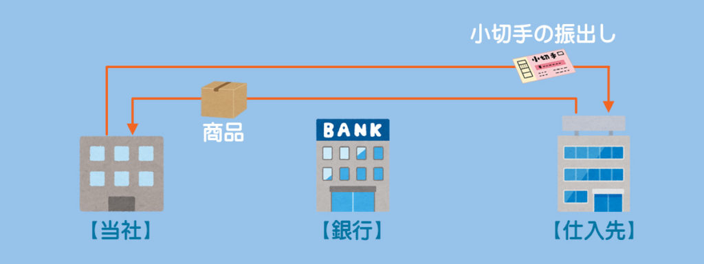 小切手の振り出しに関する一連の流れ2
