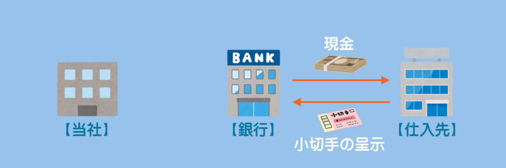 小切手の振り出しに関する一連の流れ3