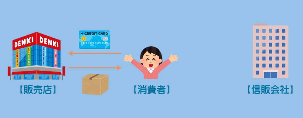 クレジット売掛金のイメージ1