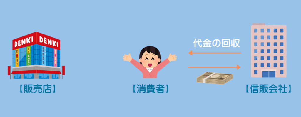 クレジット売掛金のイメージ3