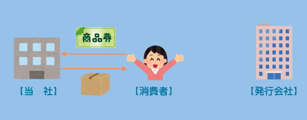 受取商品券のイメージ2