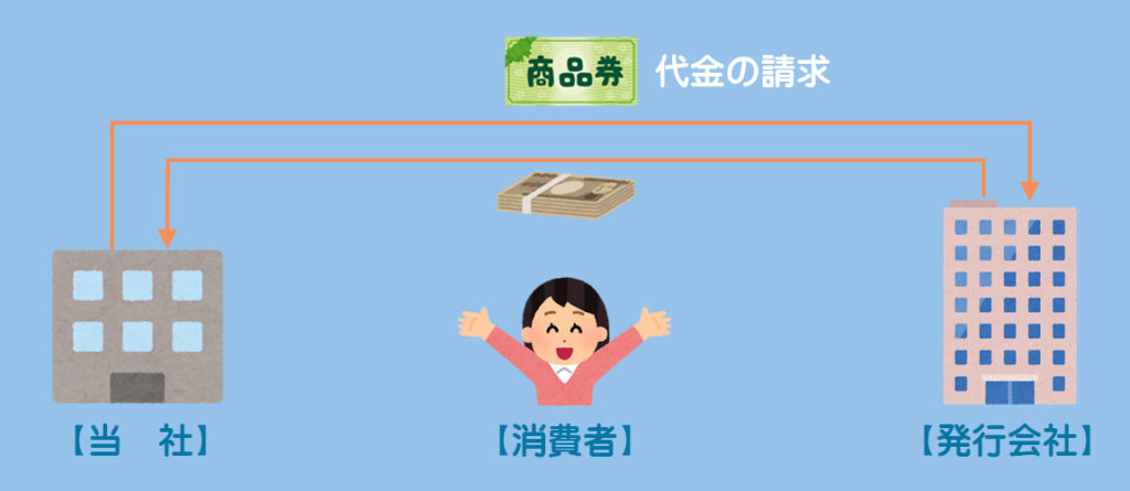 受取商品券のイメージ3